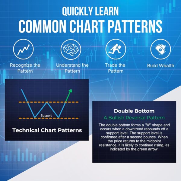1749253974 day trading flash cards stock market chart candlestick patterns instructions to trade like a pro.jpg