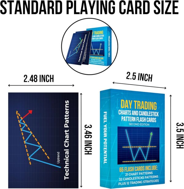 1749253997 day trading flash cards stock market chart candlestick patterns instructions to trade like a pro.jpg