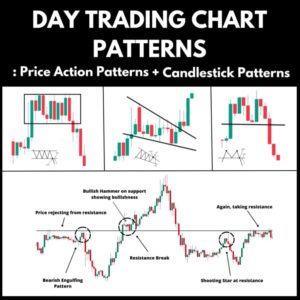 Day trading chart patterns price action patterns candlestick.jpg