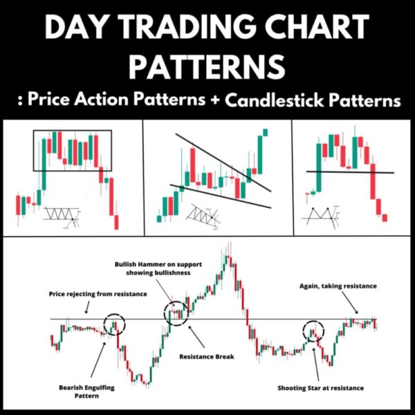 Day trading chart patterns price action patterns candlestick.jpg