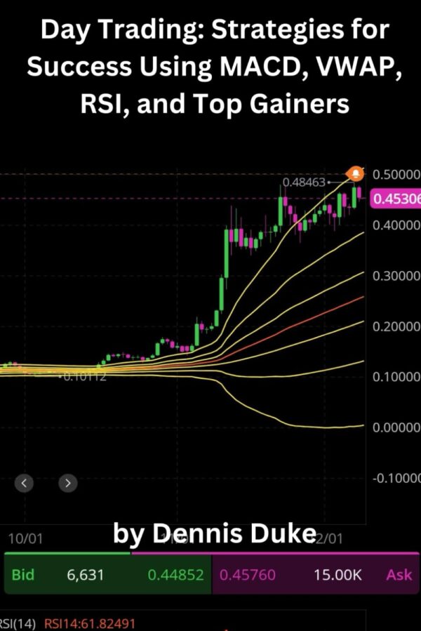 Day trading strategies for success using macd vwap rsi and.jpg