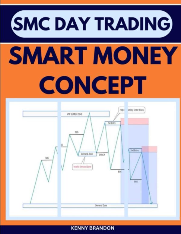 Smart money concept day trading with order block refinement breaker.jpg