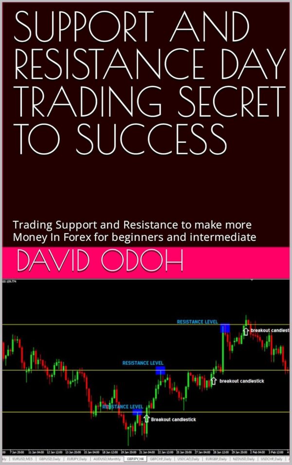 Support and resistance day trading secret to success trading support.jpg