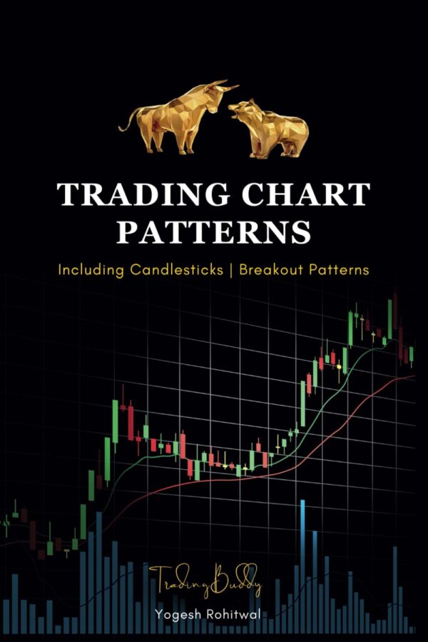 Trading chart patterns including candlestick patterns and breakout patterns.jpg