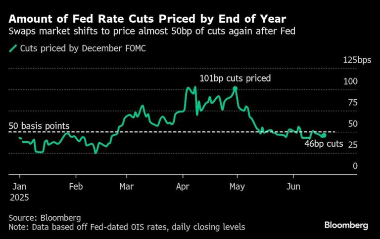 Us futures fall as mideast escalation risk mounts: markets wrap