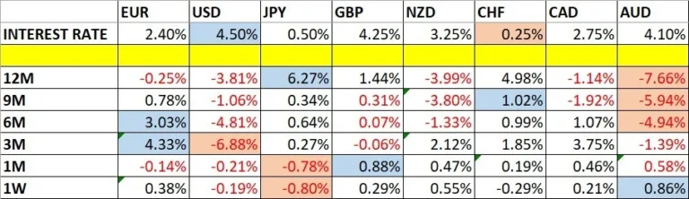 Weekly forex forecast june 08th