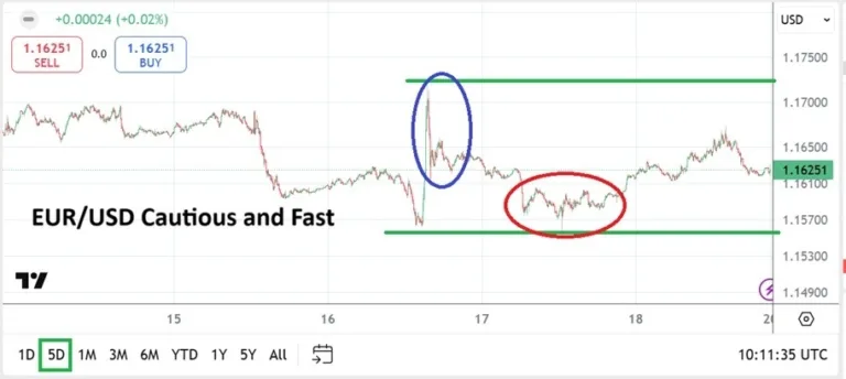 Eur/usd weekly forecast 20/07: speculative reversals (chart)