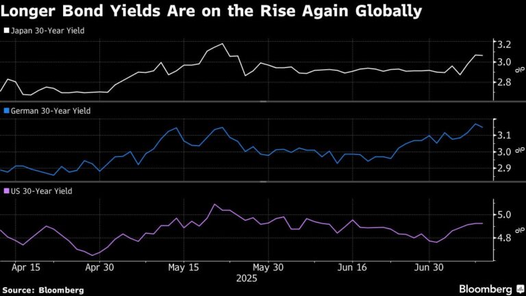 Market braces for pivotal 20 year japan bond sale as yields