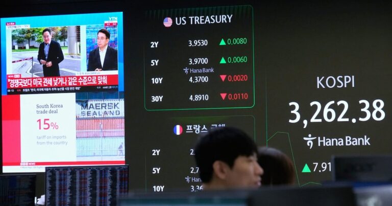South korea tariff deal mixes world shares, u.s. stocks fall