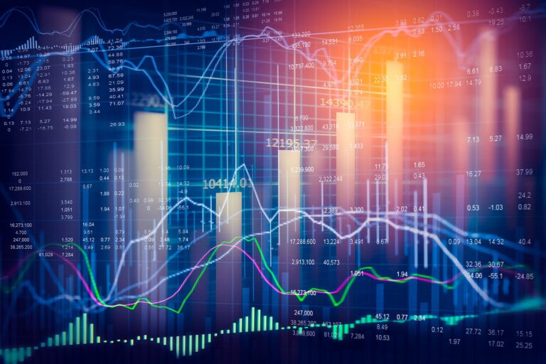 Us finanial markets technical indicators signal caution