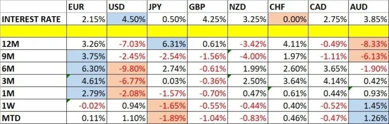 Weekly forex forecast july 13th