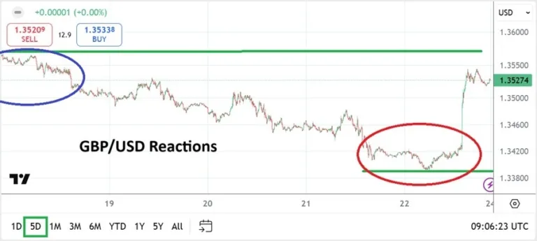 Gbp/usd weekly forecast 24/08: positive sentiment (chart)