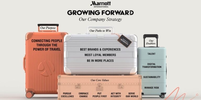 International hotels boost marriott thp news