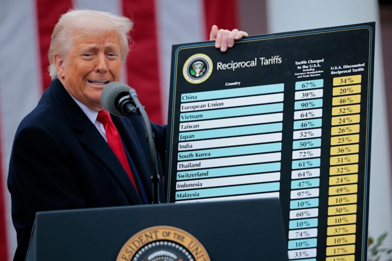 Latest inflation, jobs data sparks wall street concern over us