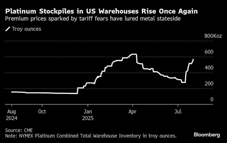 Platinum crunch comes to a head as us and china