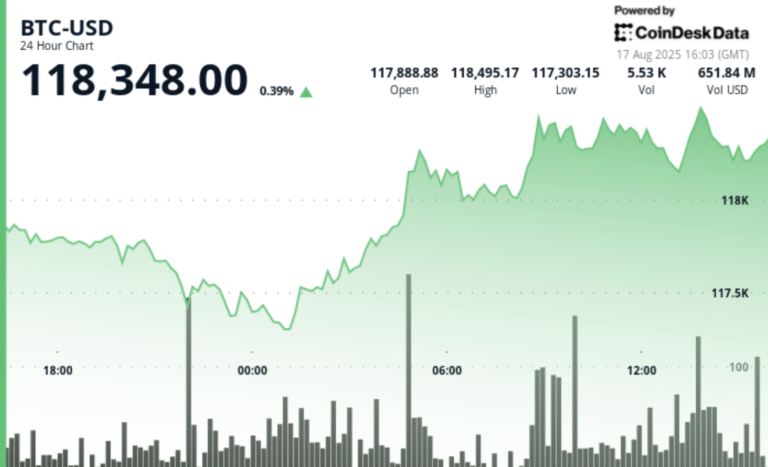 Price could drop to $108k–$112k, warns crypto analyst lark davis