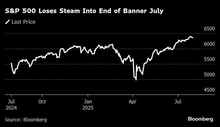 Stocks sink as bonds jump on deepening jobs cracks: markets