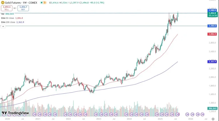 Weekly forex forecast august 10th