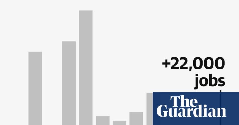 Us added just 22,000 jobs in august, continuing slowdown amid